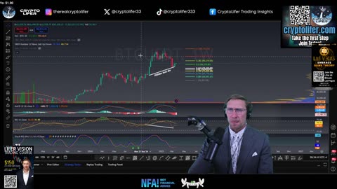 Bitcoin Live Trading: Bullish Weekly Close? Charts Say THIS Will Happen! EP1580