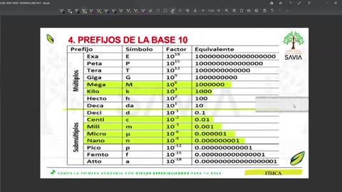 SAVIA REGULAR 2025 | Semana 01 | Física S1
