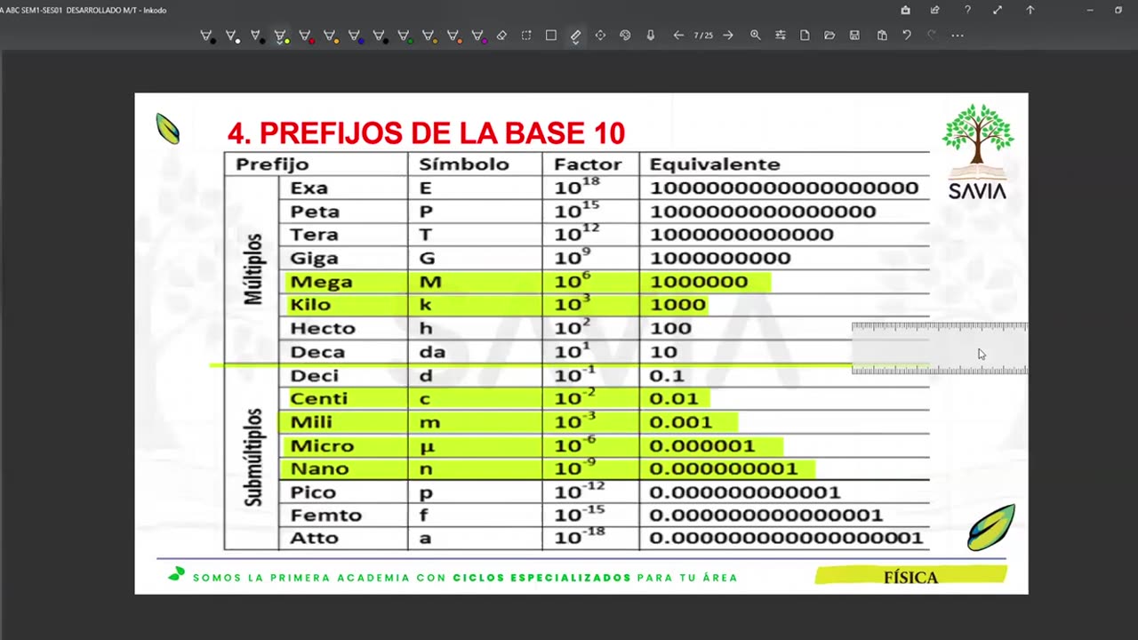 SAVIA REGULAR 2025 | Semana 01 | Física S1