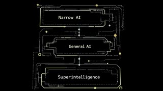 Career Survival Guide 2030 — Yampolskiy Identifies the Last Human-Proof Jobs