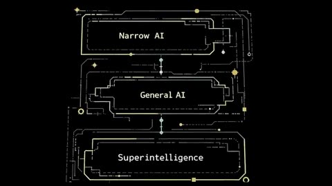 Career Survival Guide 2030 — Yampolskiy Identifies the Last Human-Proof Jobs