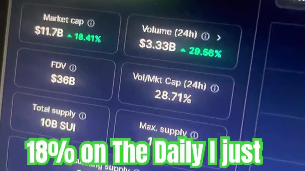 sui price prediction crypto news today! #fyp