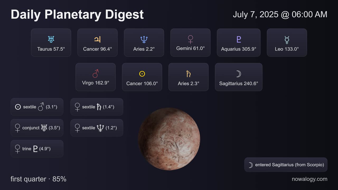 Daily Planetary Digest - July 7, 2025 - nowalogy.com