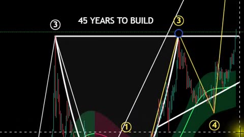 #SILVER ⚠️ The Largest Cup & Handle Pattern of All-Time! 💥