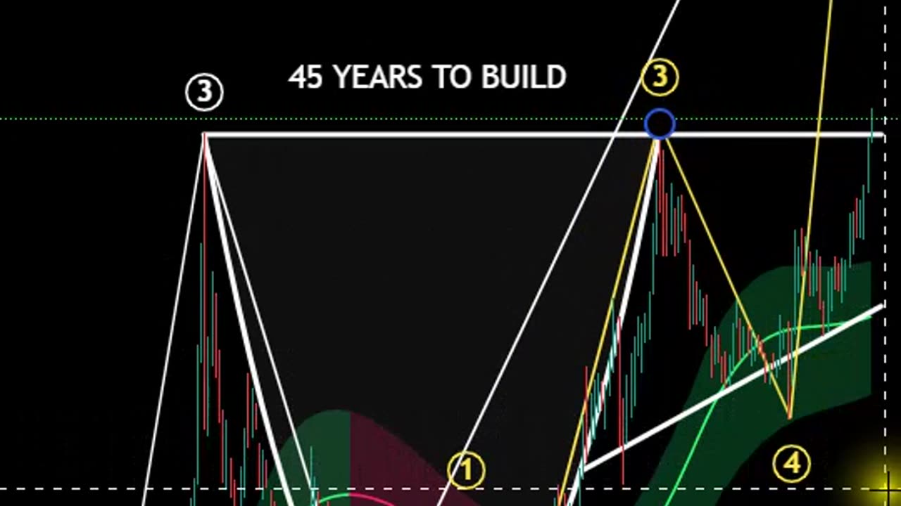 #SILVER ⚠️ The Largest Cup & Handle Pattern of All-Time! 💥
