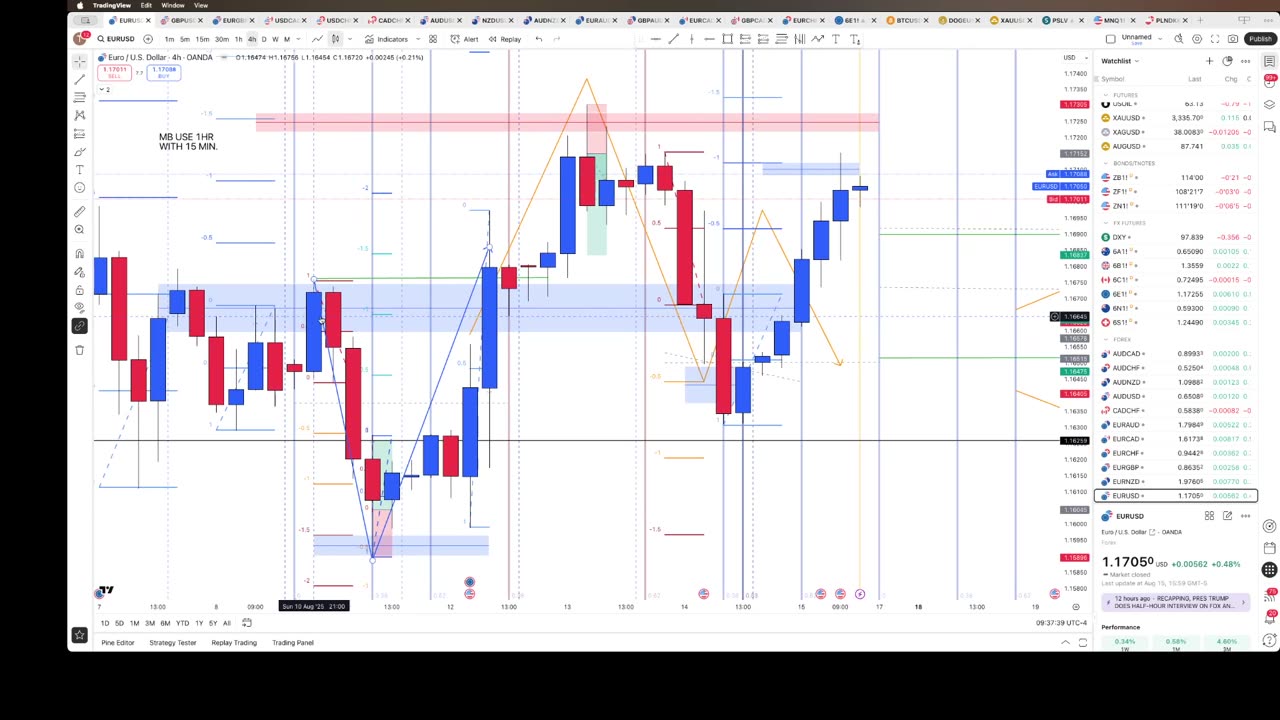 Prediction results from 8/9 8/16/25