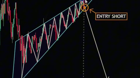 💼🔍 Cracking the Code of Trading Patterns: Strategies for Market Triumph! 📈🌟