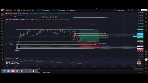 Bitcoin Scalping Strategy – Live Trading Session