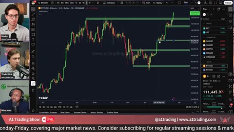 LIVE Crypto Trading – BTC, GOLD, USD Index & SP500 Explained #crypto #btc