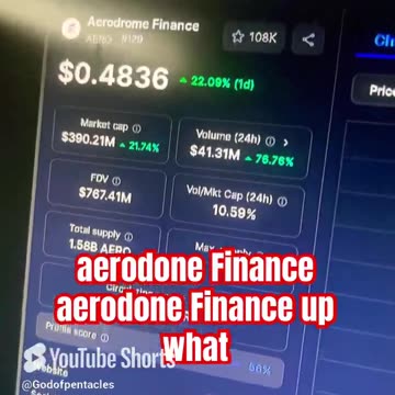 aerodrome finance crypto bitcoin price prediction btc #fyp