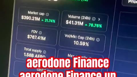 aerodrome finance crypto bitcoin price prediction btc #fyp