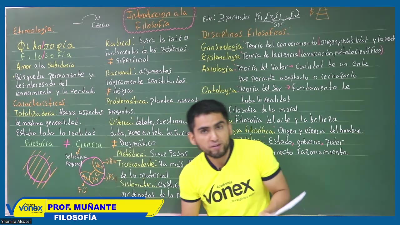 VONEX SEMESTRAL 2024 | Semana 01 | Filosofía