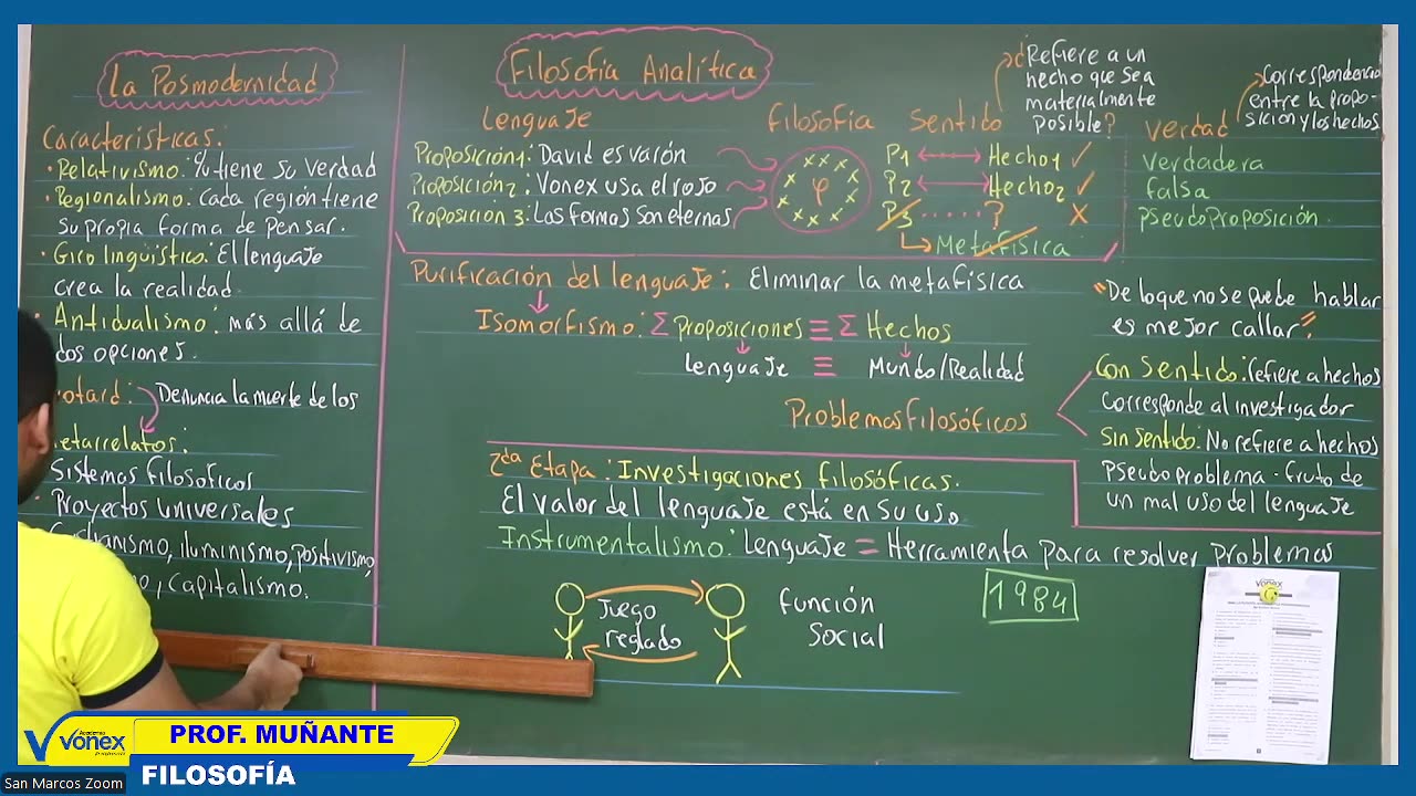 VONEX SEMESTRAL 2024 | Semana 09 | Filosofía