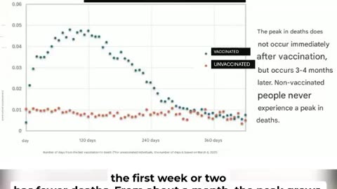 Japanese data on C19 vaccines