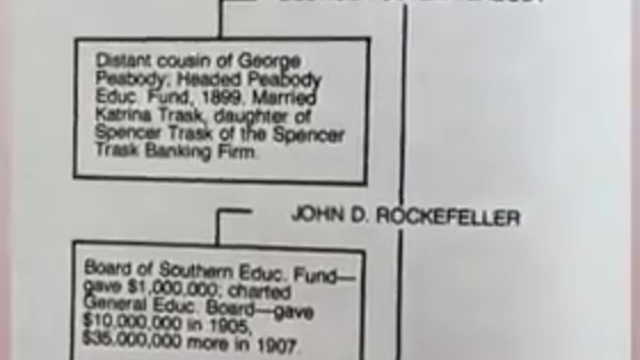 Who owns the school system? Bankers