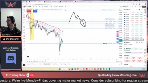 Trading! GOLD, USD & More Today DarkWolff P4