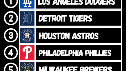 MLB Power Rankings for the week of 7/2/2025!