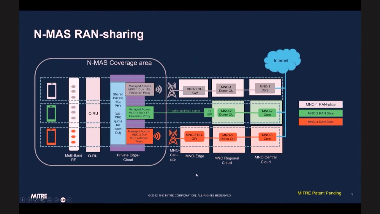 ORAN for Managed Access Wireless IEEE STANDARDS ASSOCIATION