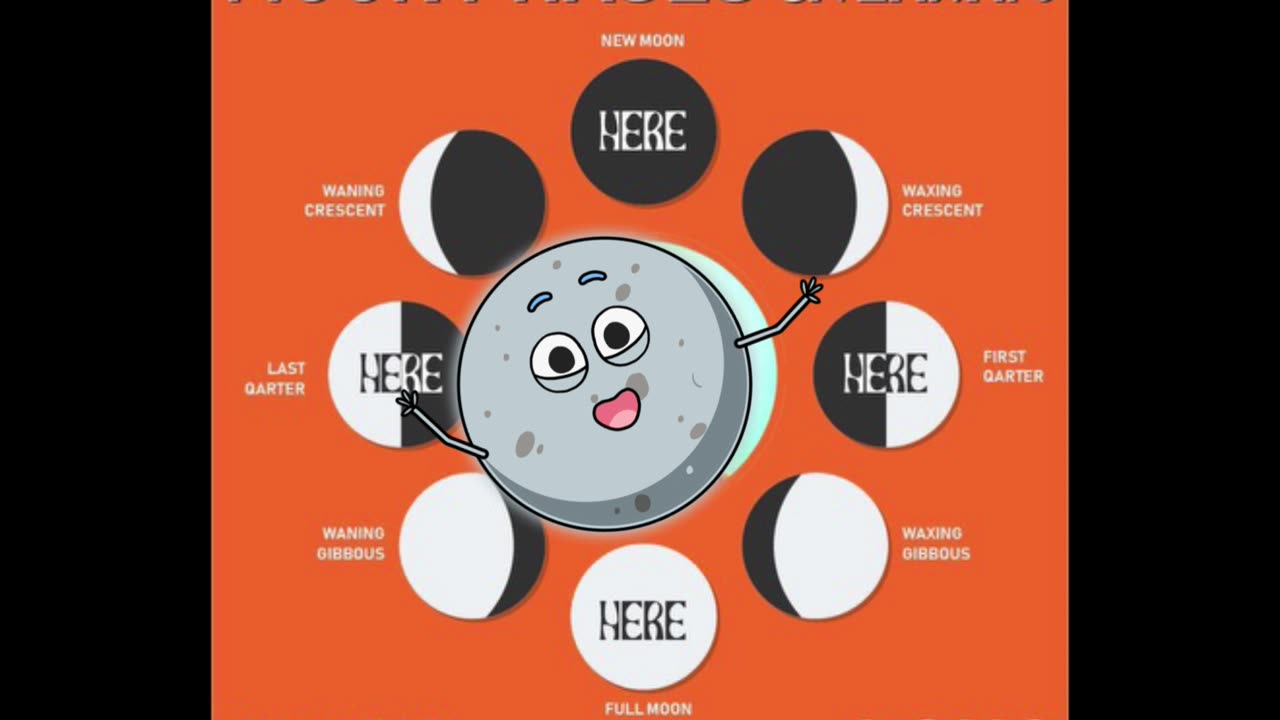 Moon Phases Giveaway