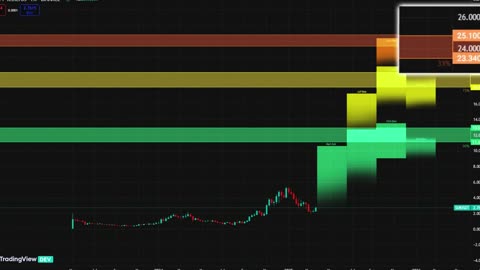 This AI Indicator Predicts ANY Crypto Movement (ChatGPT charts with AI) | Pepe Coin Price Prediction