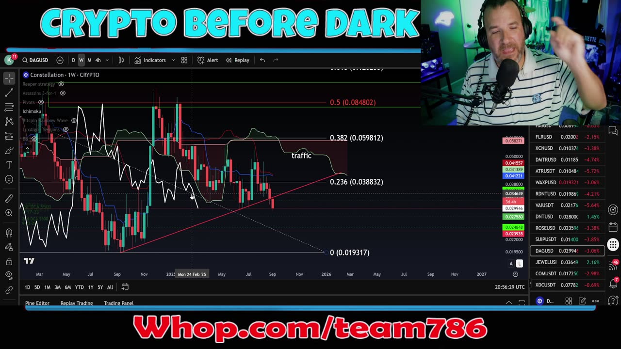 DAG update from our live stream 9-5-25!