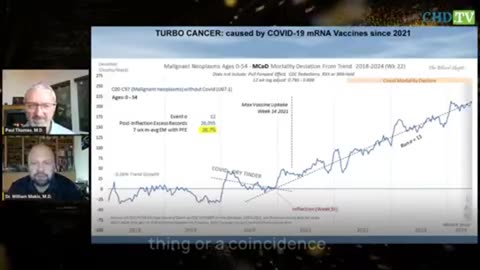 COVID jabs may cause PERMANENT damage to immune system, elevating risk of turbo cancer | Dr. Makis