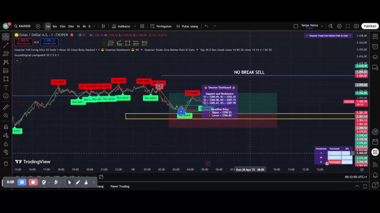 Beginner’s Guide to Forex Scalping – Quick Profits Explained