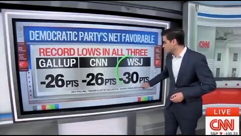 Democratic Brand is Garbage - Even CNN Agrees