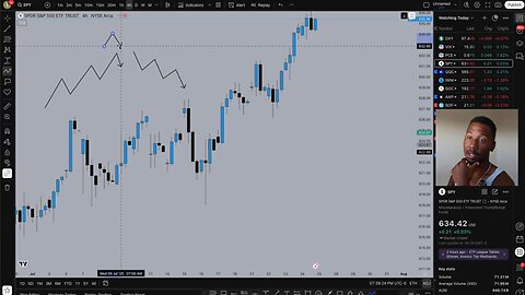 Know The Market is Turning Around When you See This!