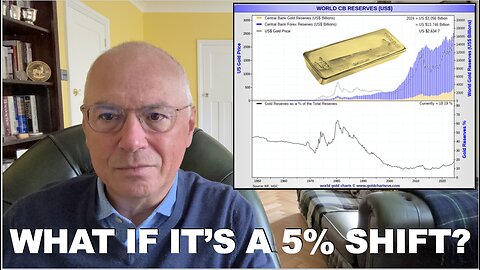 JPMorgan Says a 0.5% Shift From Dollar Reserves to Gold Could Propel Price to $6000 by 2029.