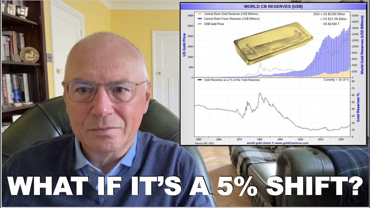 JPMorgan Says a 0.5% Shift From Dollar Reserves to Gold Could Propel Price to $6000 by 2029.