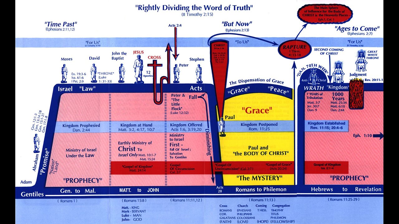 Unlocking The Bible's Blueprint - Part 2