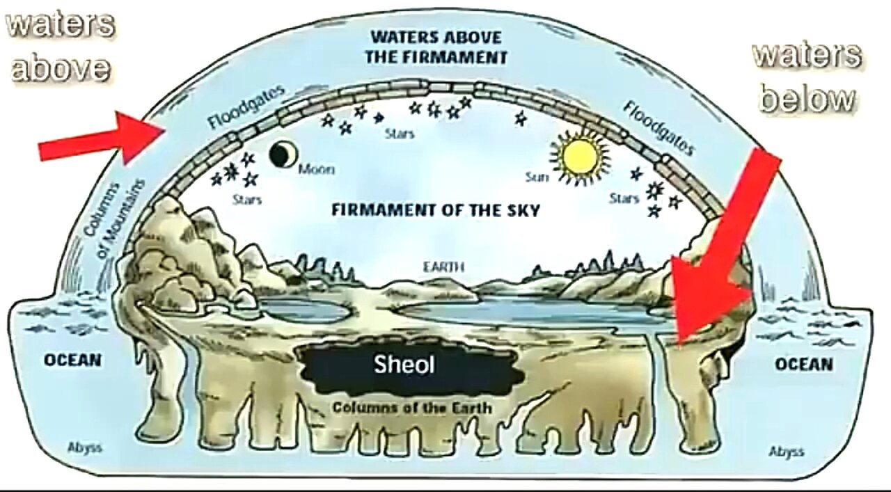 THE FIRMAMENT IS A MOLTEN GLASS DOME 🔥