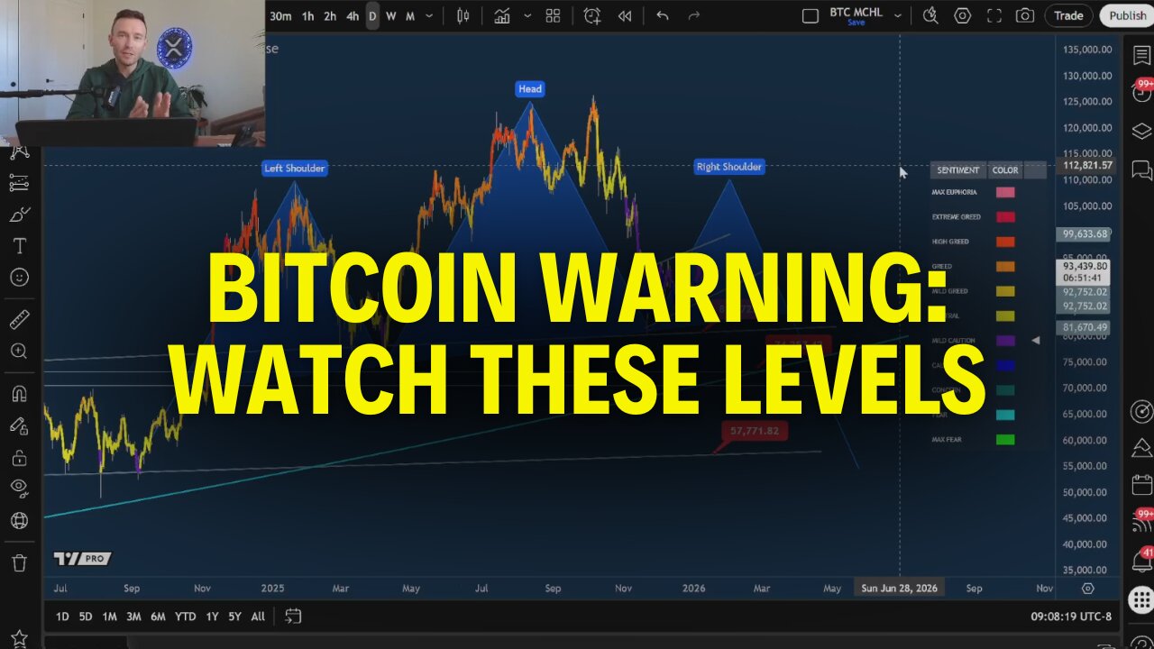 Bitcoin Bear Flag Or Breakout? Here’s The Truth.