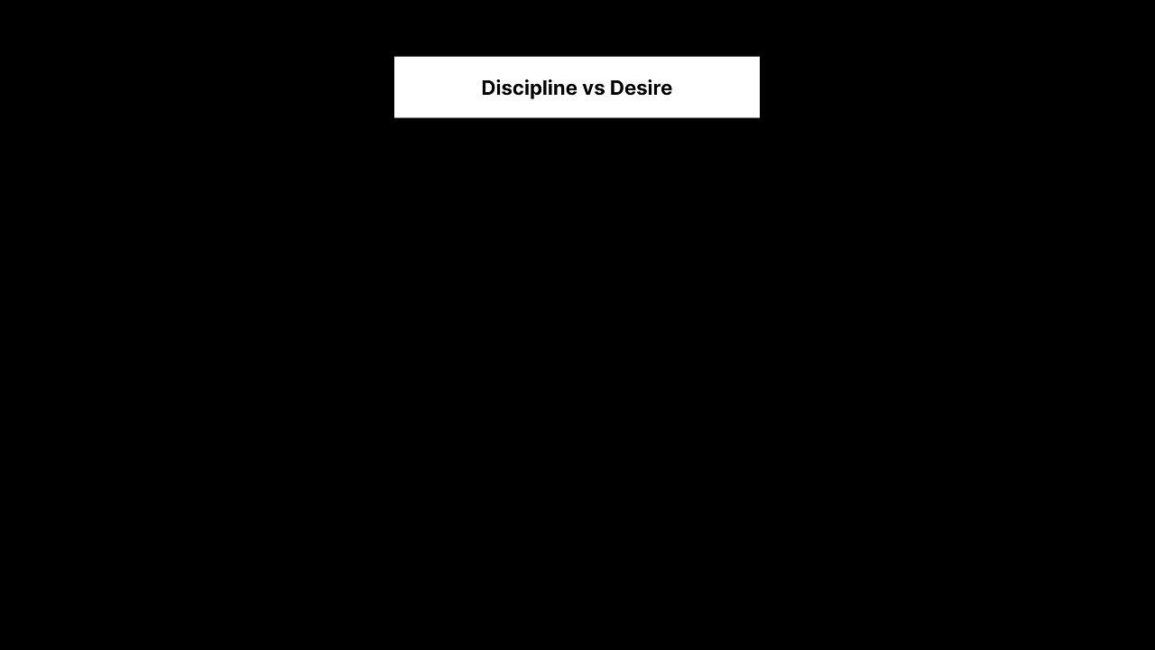 Discipline vs Desire – This Will Change How You See Success 💪🔥 | #Shorts #Motivation