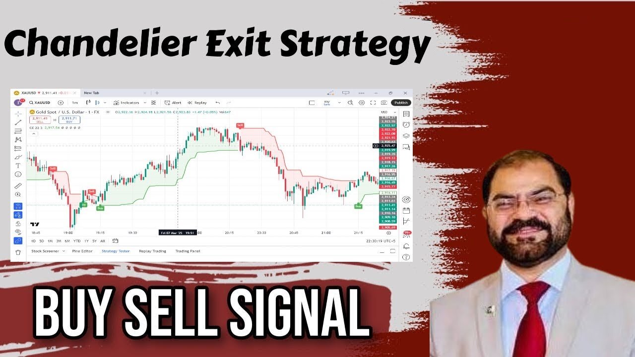 Master the Chandelier Exit Indicator – Boost Your Trading Profits! 💰📈