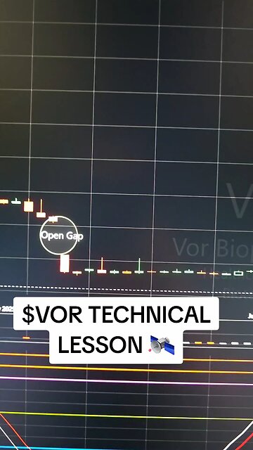 $VOR TECHNICAL LESSON 🛰