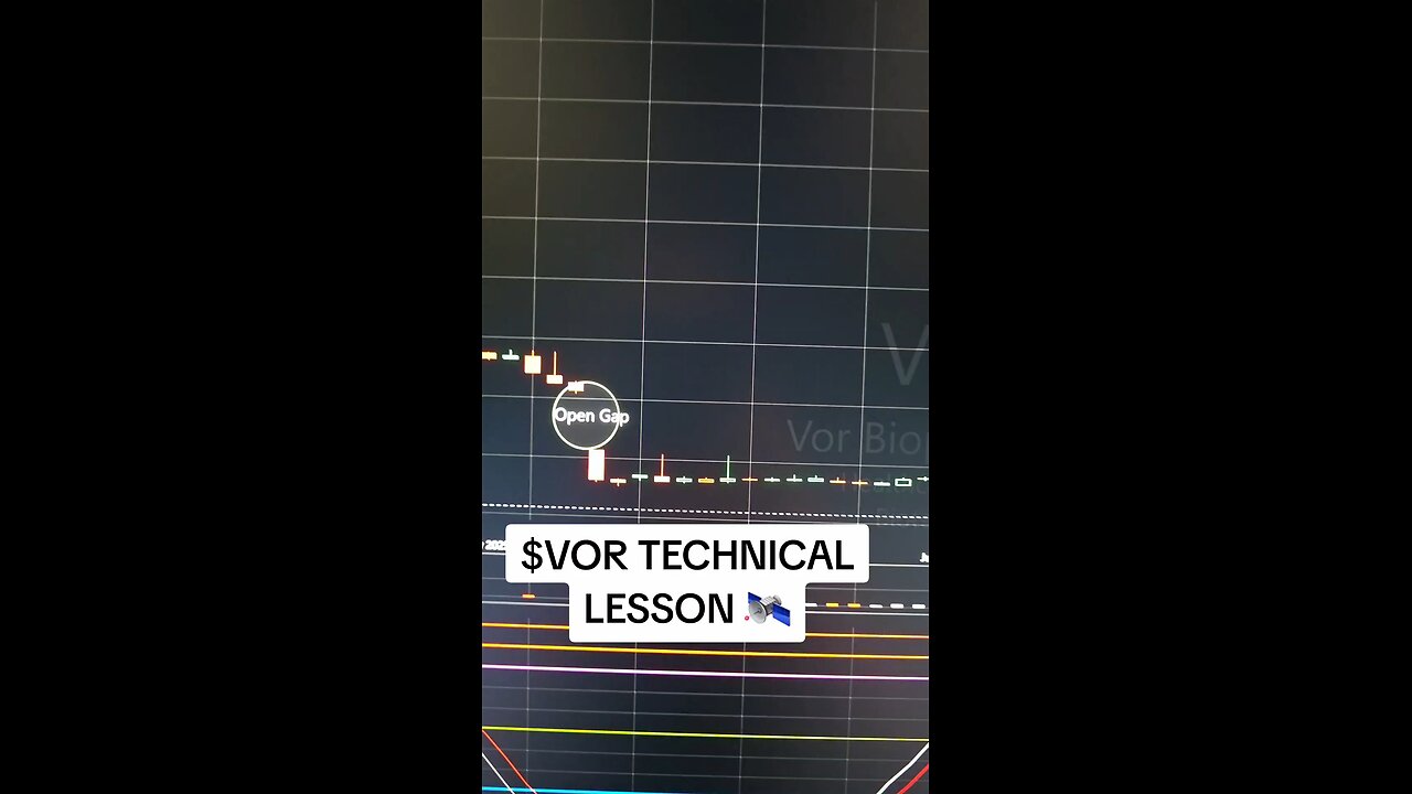 $VOR TECHNICAL LESSON 🛰