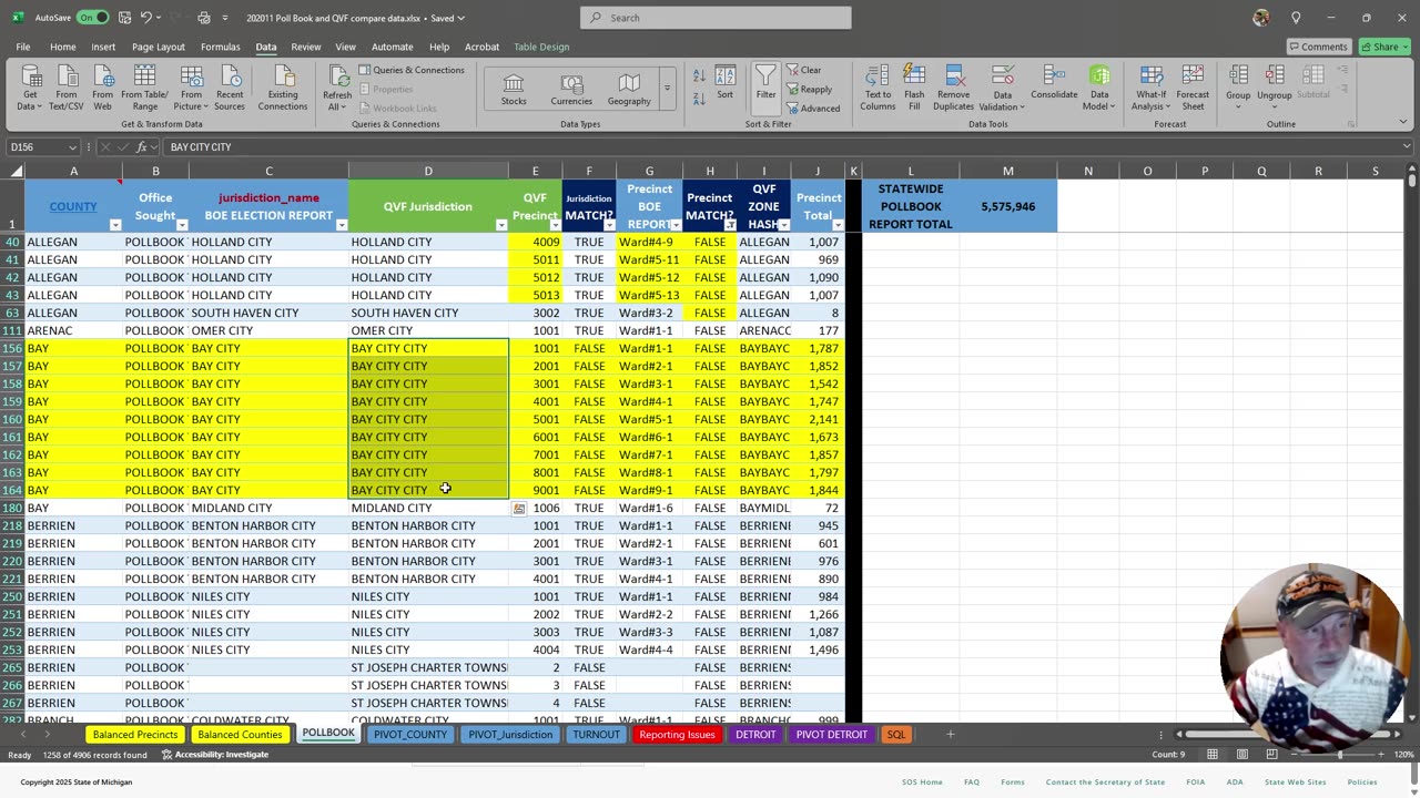 November 2020 Election PRECINCT BALANCE DATA
