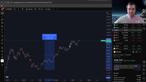 Bitcoin and Altcoins