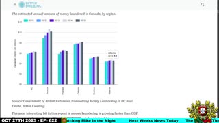 Mike in the Night E622-Next weeks News Today, Call ins, Headlines