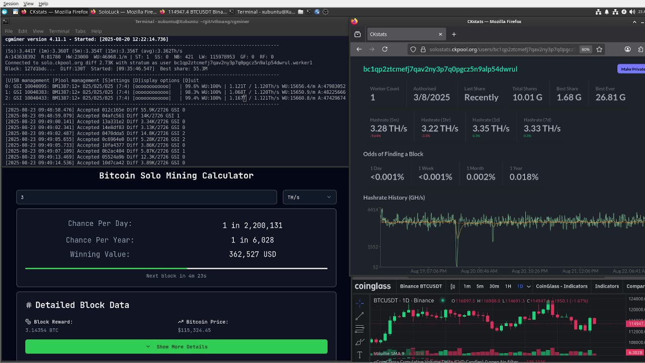 - Bitcoin Solo Mining Stream