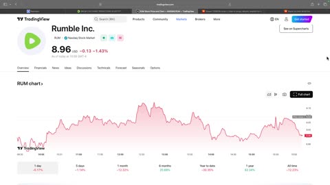 $RUM LIVE CHART PREDICTONS 20.00????