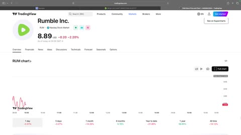 $RUM LIVE CHART PREDICTONS 20.00????