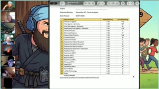 Sensor technologies to monitor the environment and actuate change