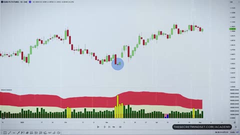 After 100+ Hours Of Volume Price Analysis, I Discovered This Trading Strategy