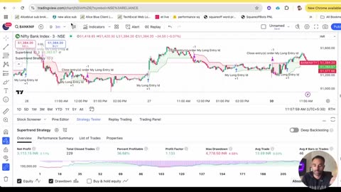 Super Trend Trading Strategy | Best Time Frame to Trade