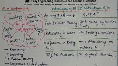 L3_ Composition of Artificial Intelligence _ Advantages_ Disadvantages of Artificial Intelligence