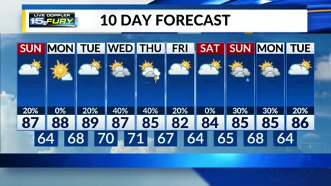 A slightly cooler Sunday