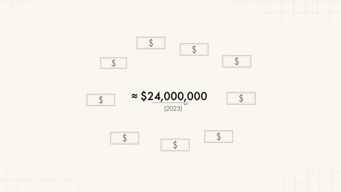Is Wikipedia Secretly Rich